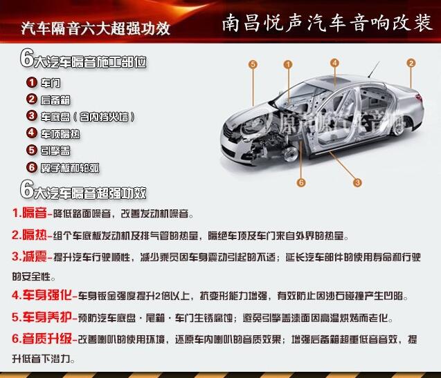 汽車隔音六大**功效讓您告別煩惱！