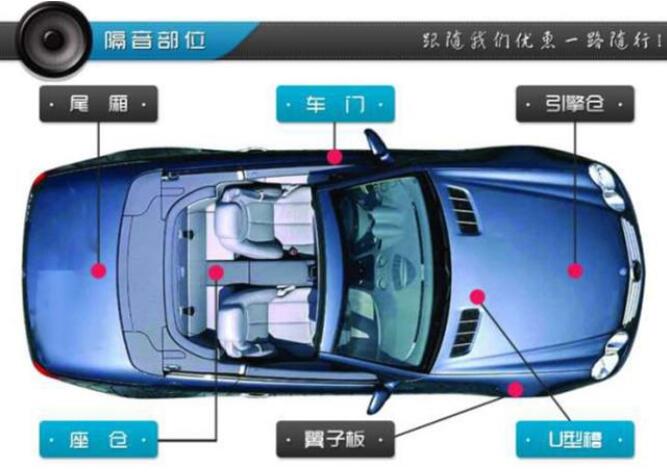 汽車音響隔音施工步驟